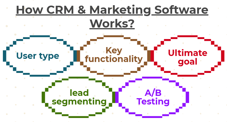 crm and marketing automation software